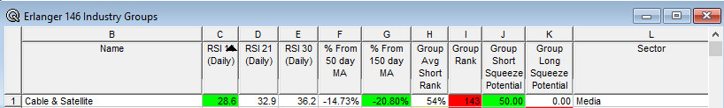 ind rsi groups oversold 072426.jpg