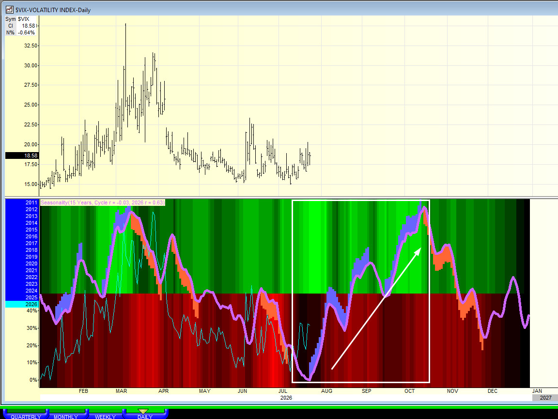 vix seasonality.jpg