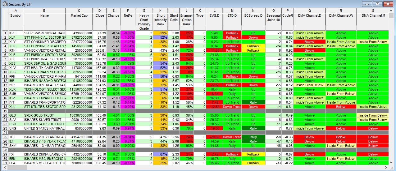 sector etf 081726.jpg