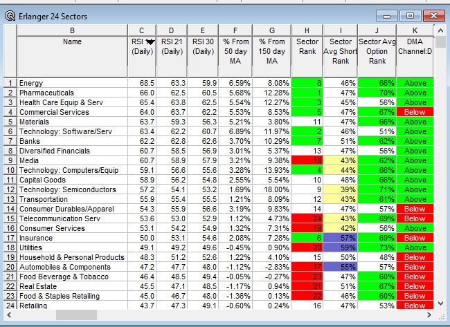 ind rsi sector 081426.jpg