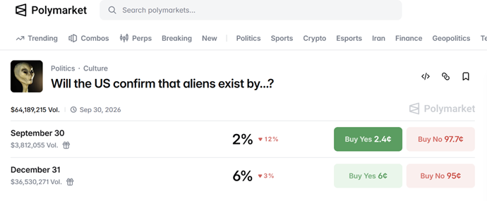 The image is a screenshot from Polymarket, a cryptocurrency trading platform, showing a discussion thread with a poll asking whether the US will confirm alien existence, along with the trading statistics for a particular cryptocurrency.
AI-generated content may be incorrect.