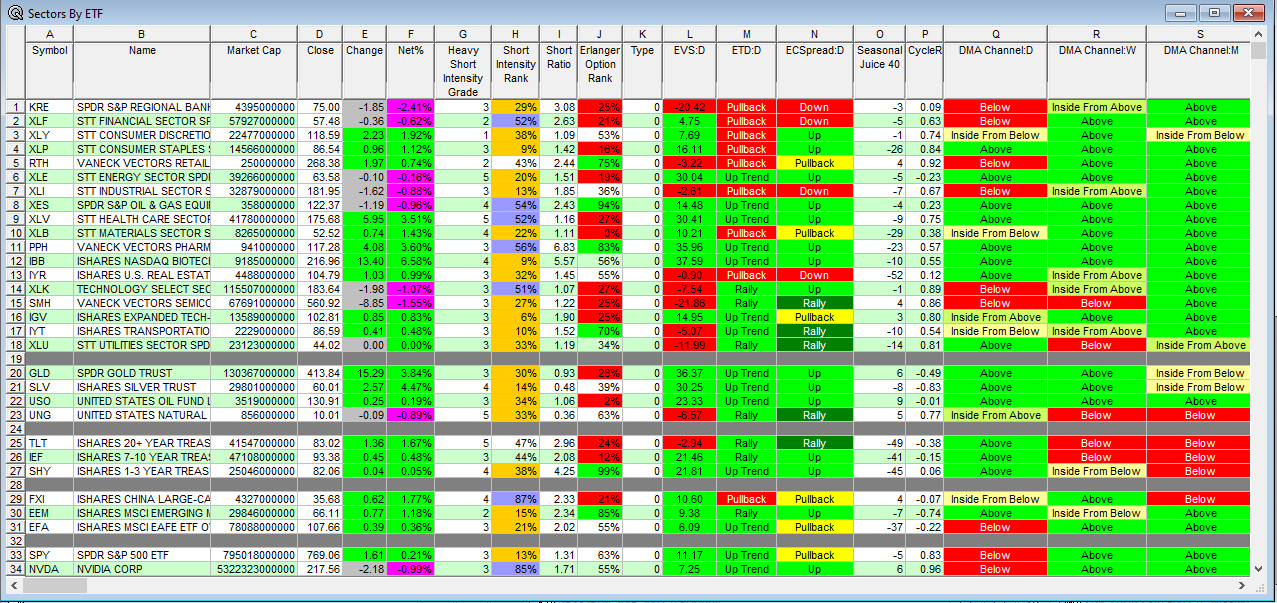 Sector ETF 081926.jpg