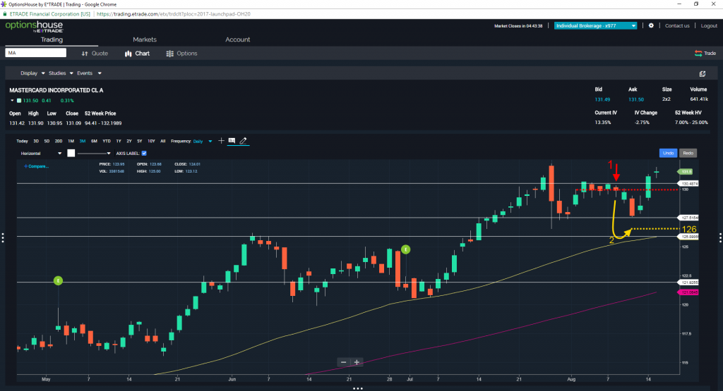 Lighhouse Point options $maa