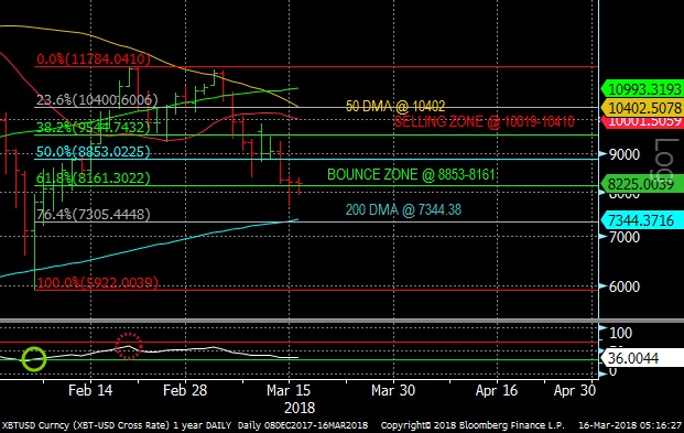 Bitcoin chart March 16, 2018