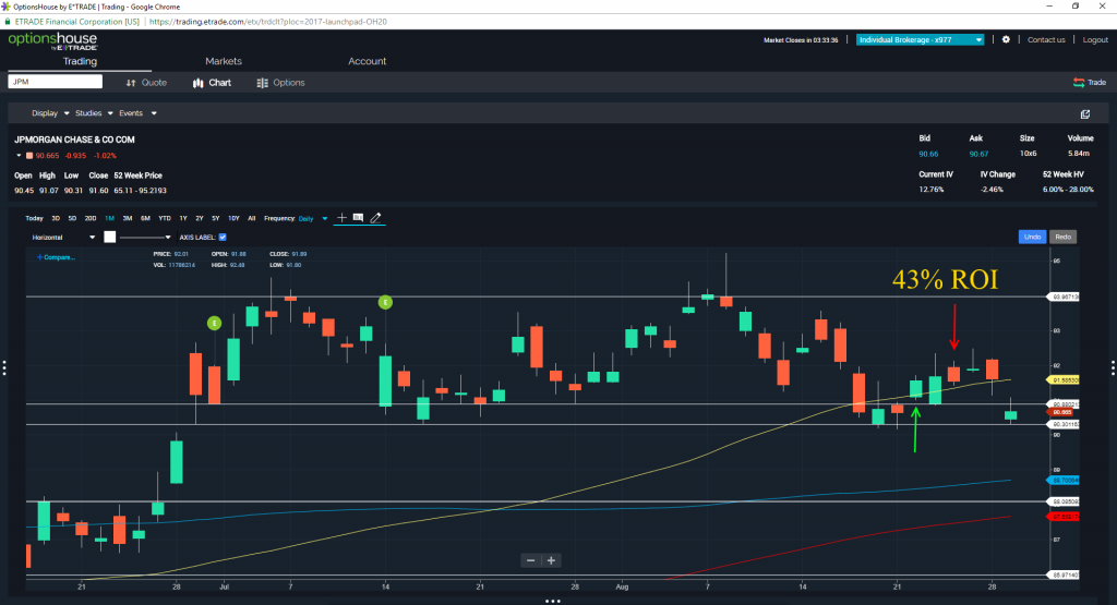 $JPM investitute